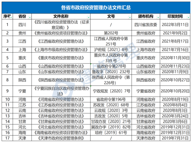 國務(wù)院：嚴(yán)禁政府項目要求企業(yè)墊資建設(shè)！未落實資金來源一律不得開工?！(圖1)